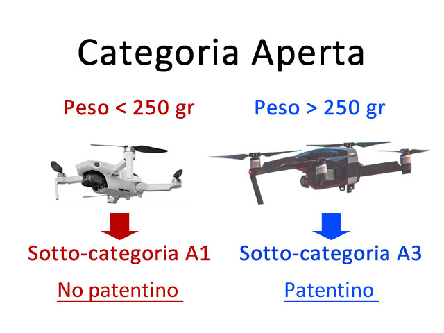 patentino droni 250 grammi