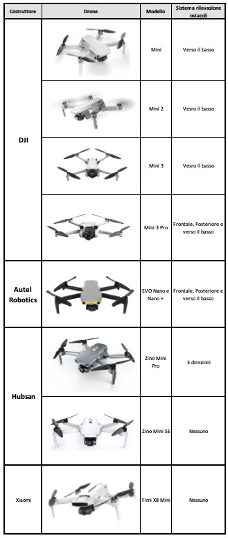 sensori droni sotto 250 grammi