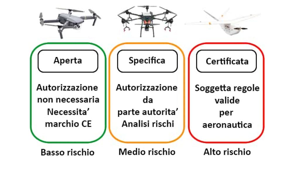 EASA Regolamento Droni